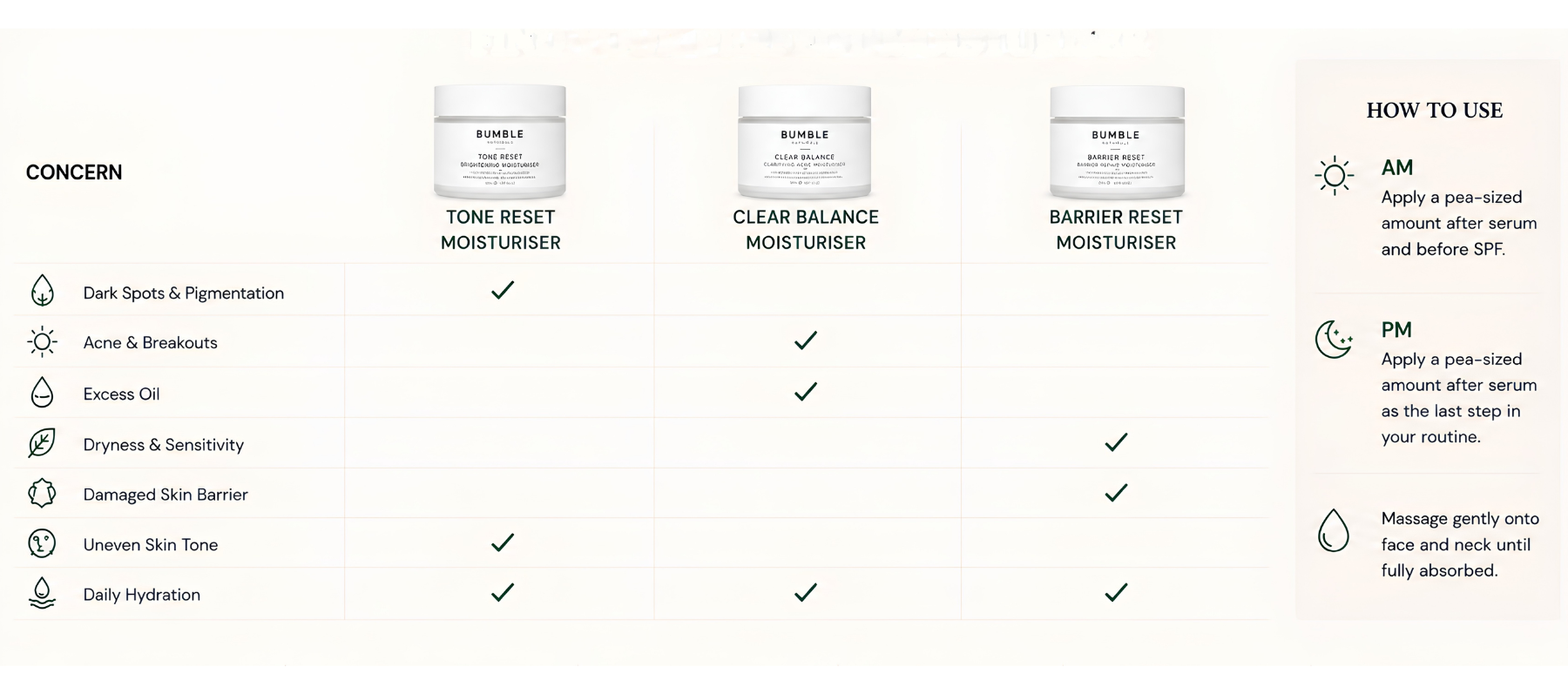 Soothes irritation and supports skin repair. (20)