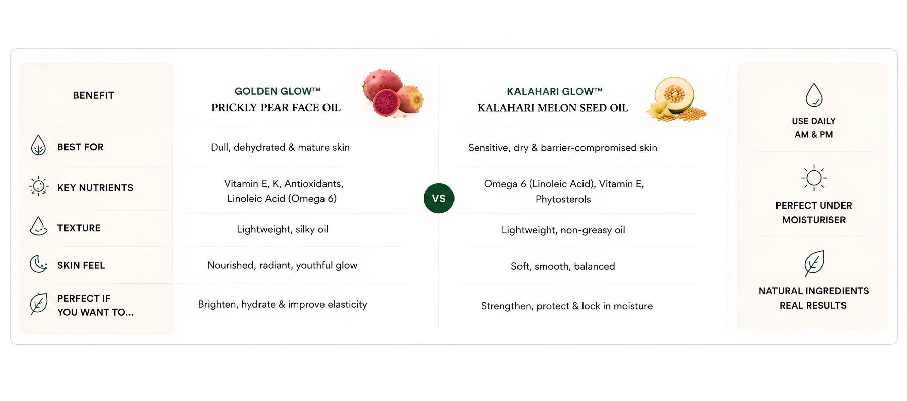 Soothes irritation and supports skin repair. (23)